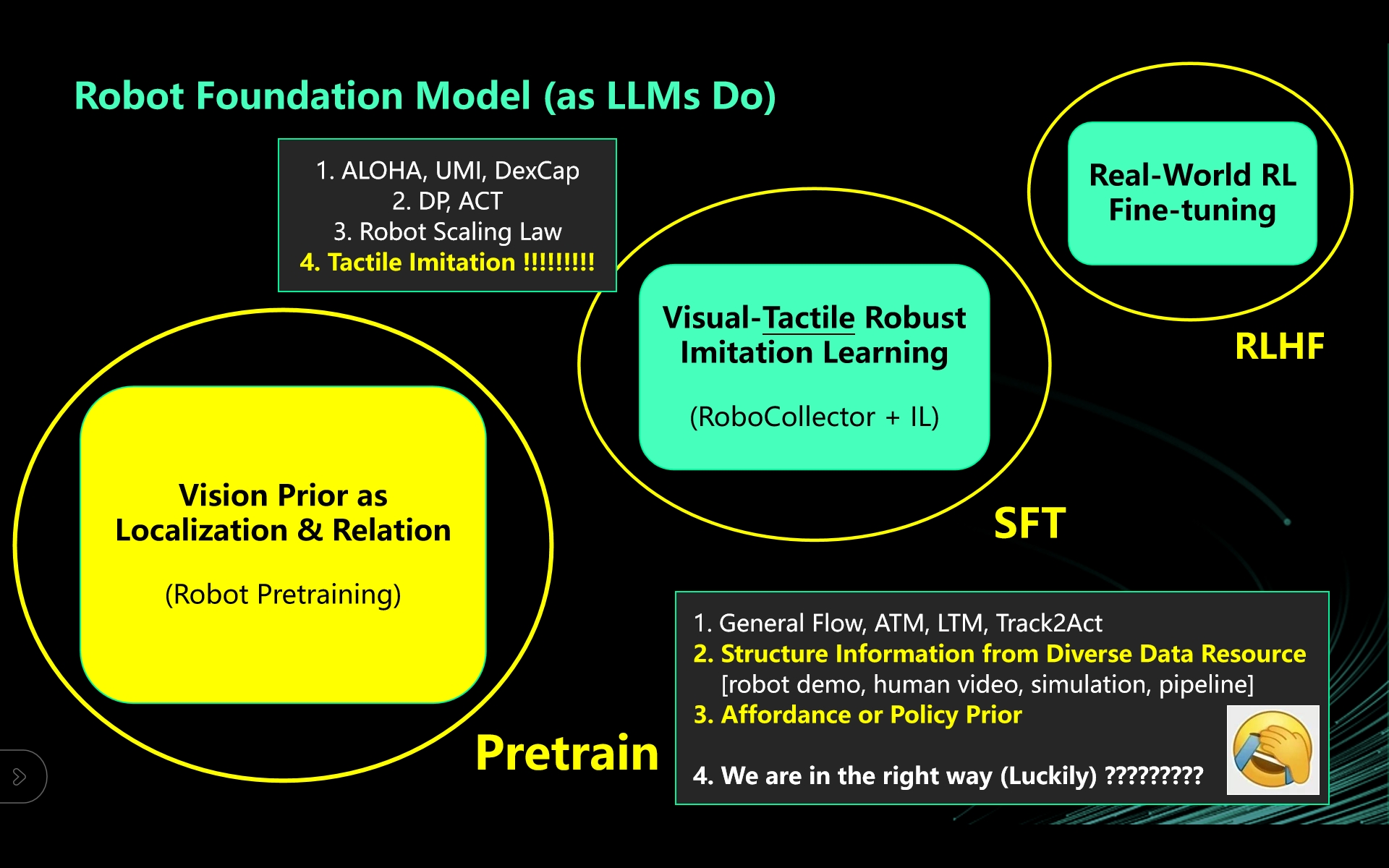 Ideas and research blog illustration
